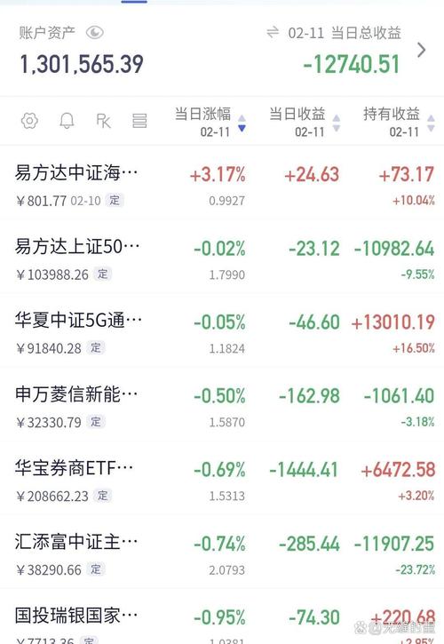 160119基金今日估值，160119基金值得買嗎